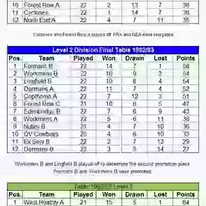 League Tables 1982/83